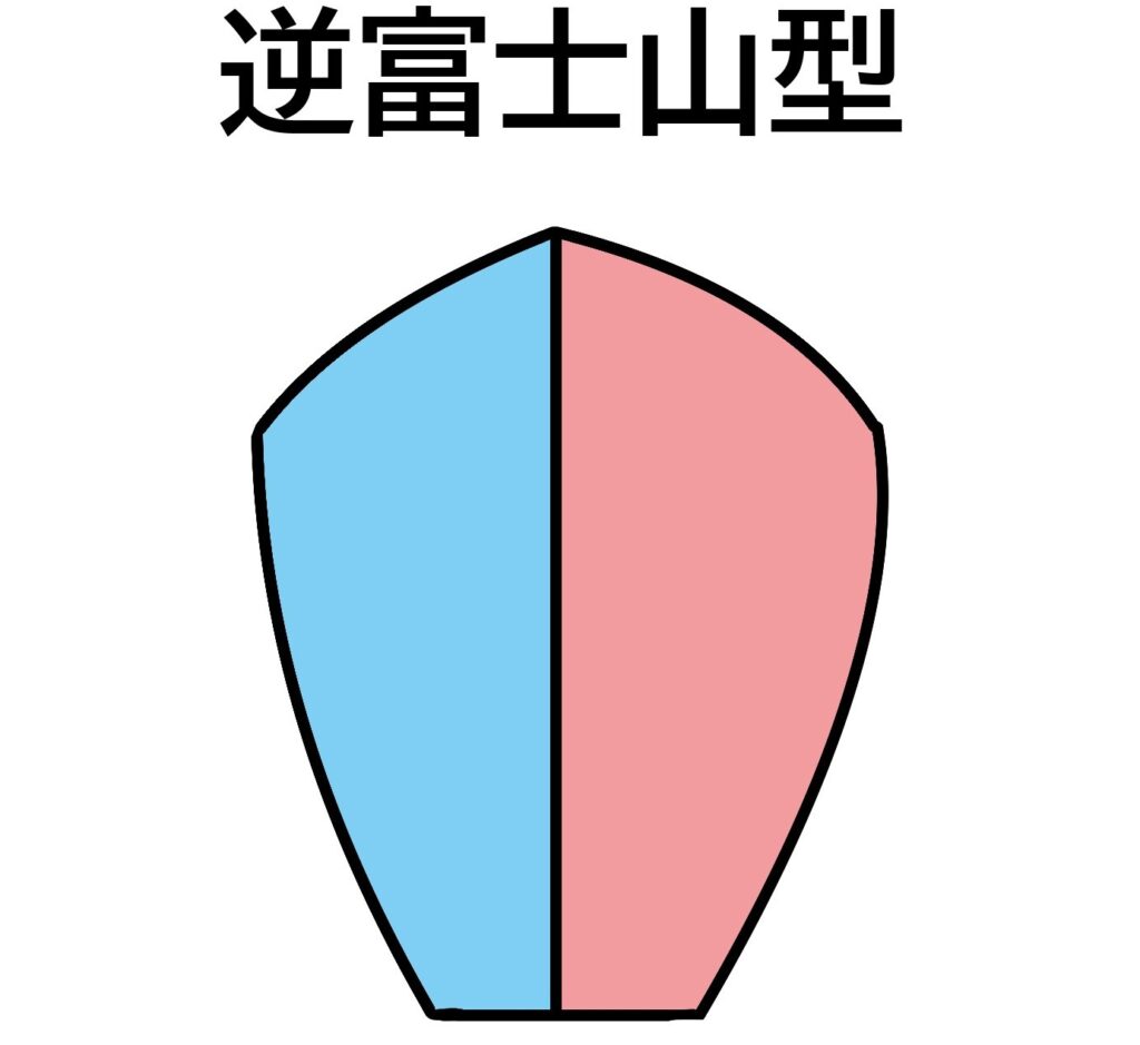 人口２